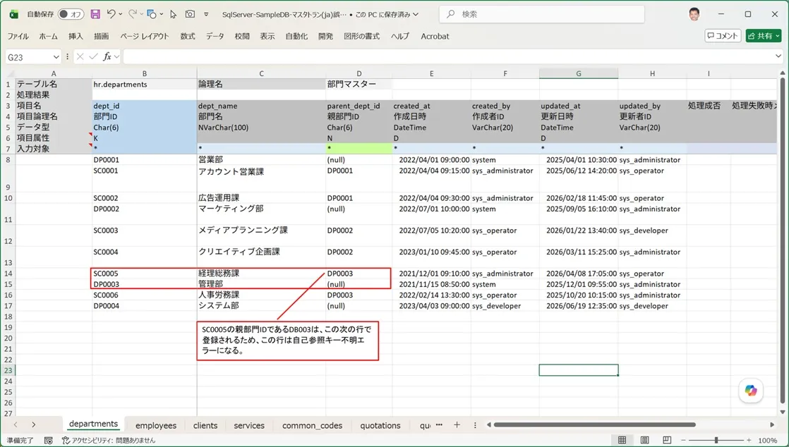 自己参照キーエラーを含む部門マスターの入力データ