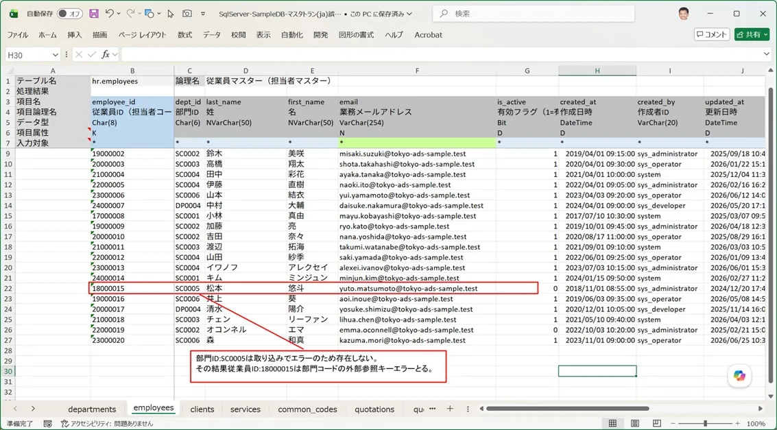 外部参照キーエラーを含む従業員マスターの入力データ