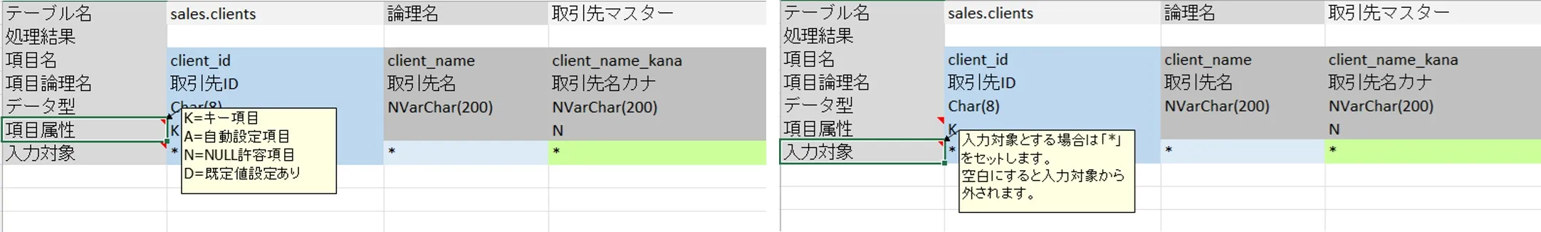 項目の説明がメモ