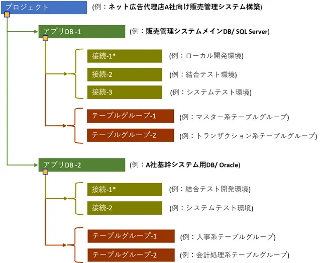 モデル階層図