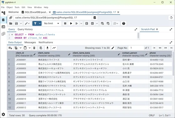 PostgreSQLでの実行結果画面